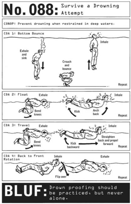 Survival techniques by Navy Seal, Clint Emerson in case of drowning